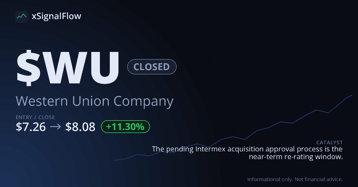 Share card for $WU