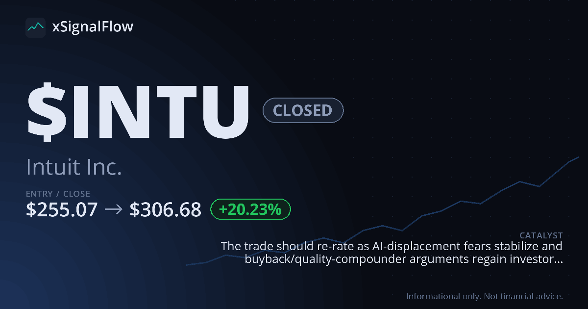 Share card for $INTU