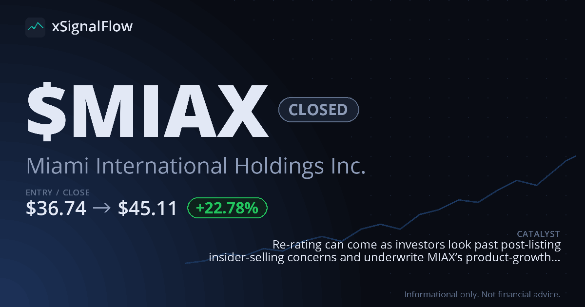 Share card for $MIAX