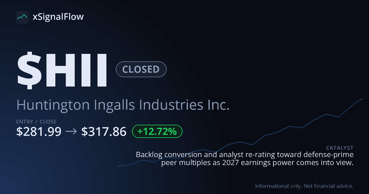 Share card for $HII