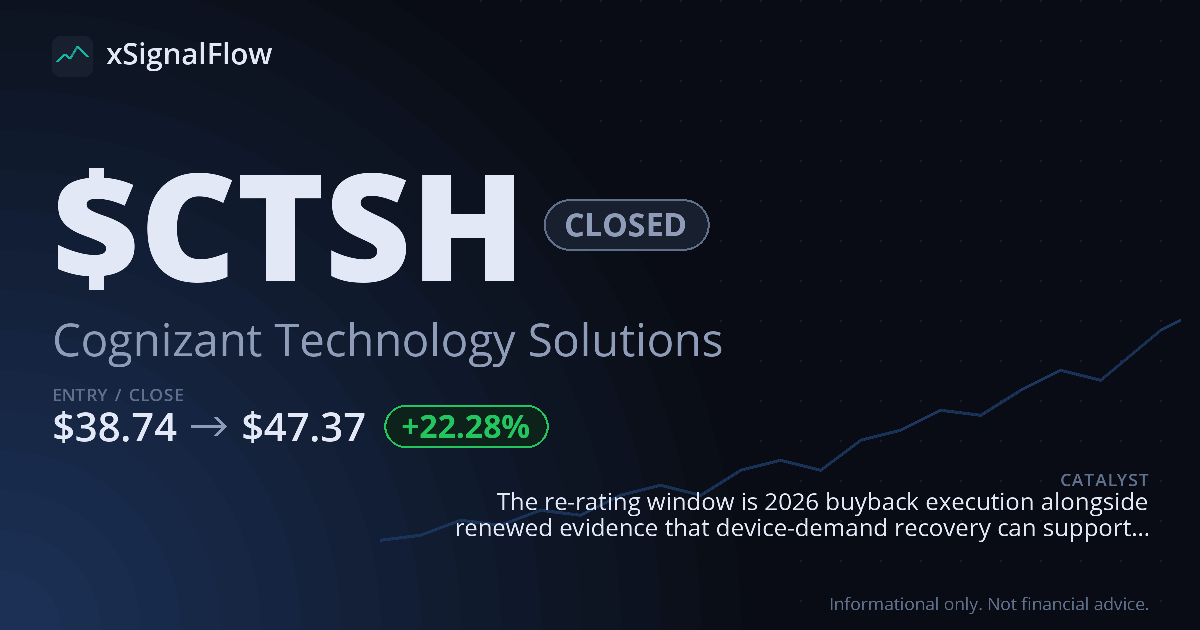 Share card for $CTSH