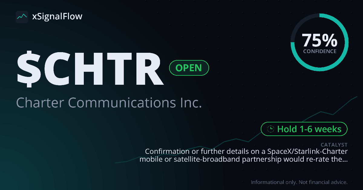 Share card for $CHTR