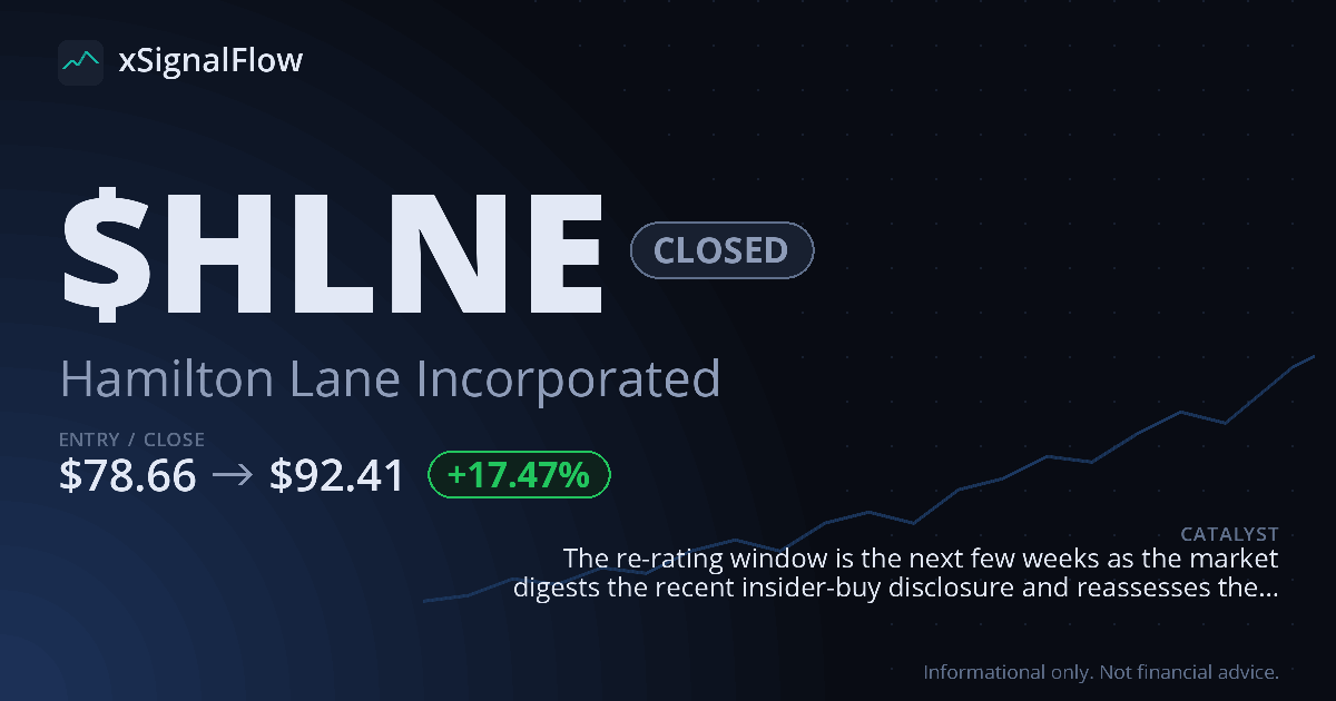 Share card for $HLNE