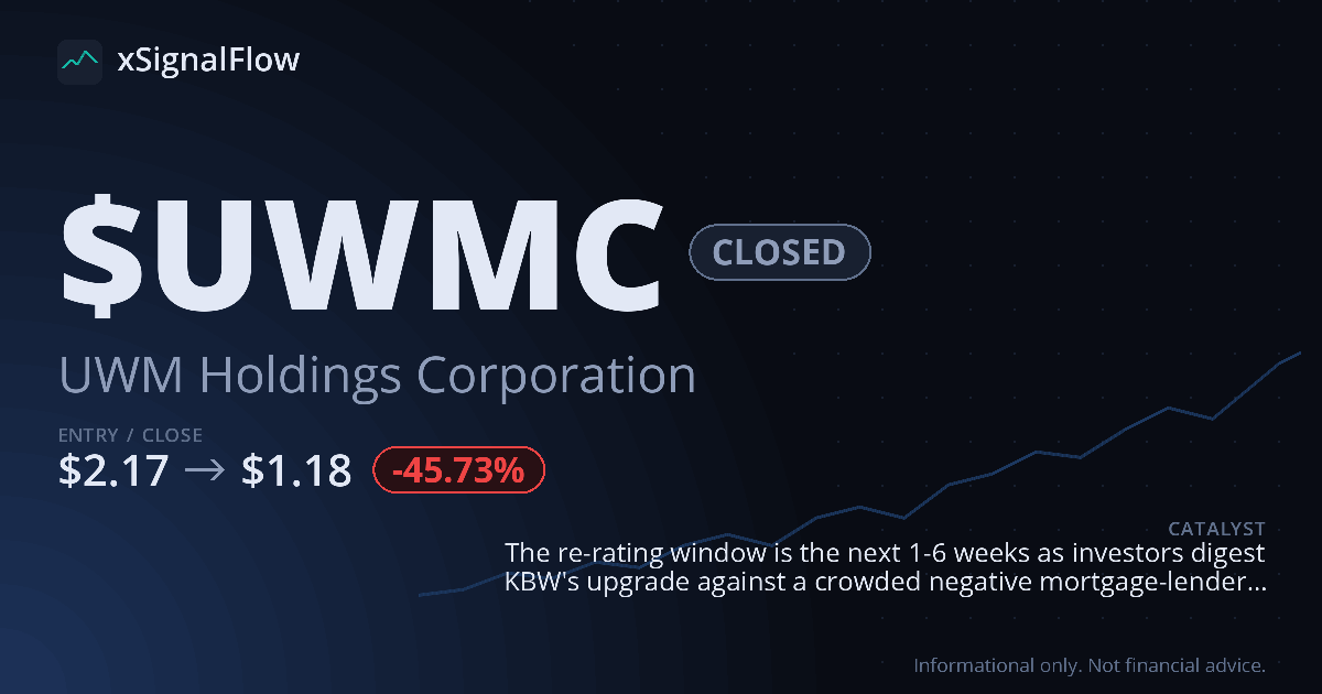 Share card for $UWMC