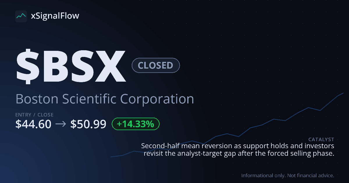 Share card for $BSX