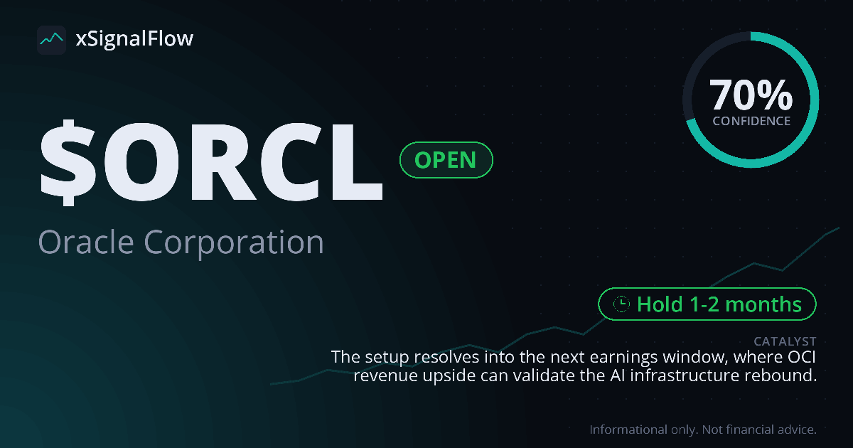 Share card for $ORCL