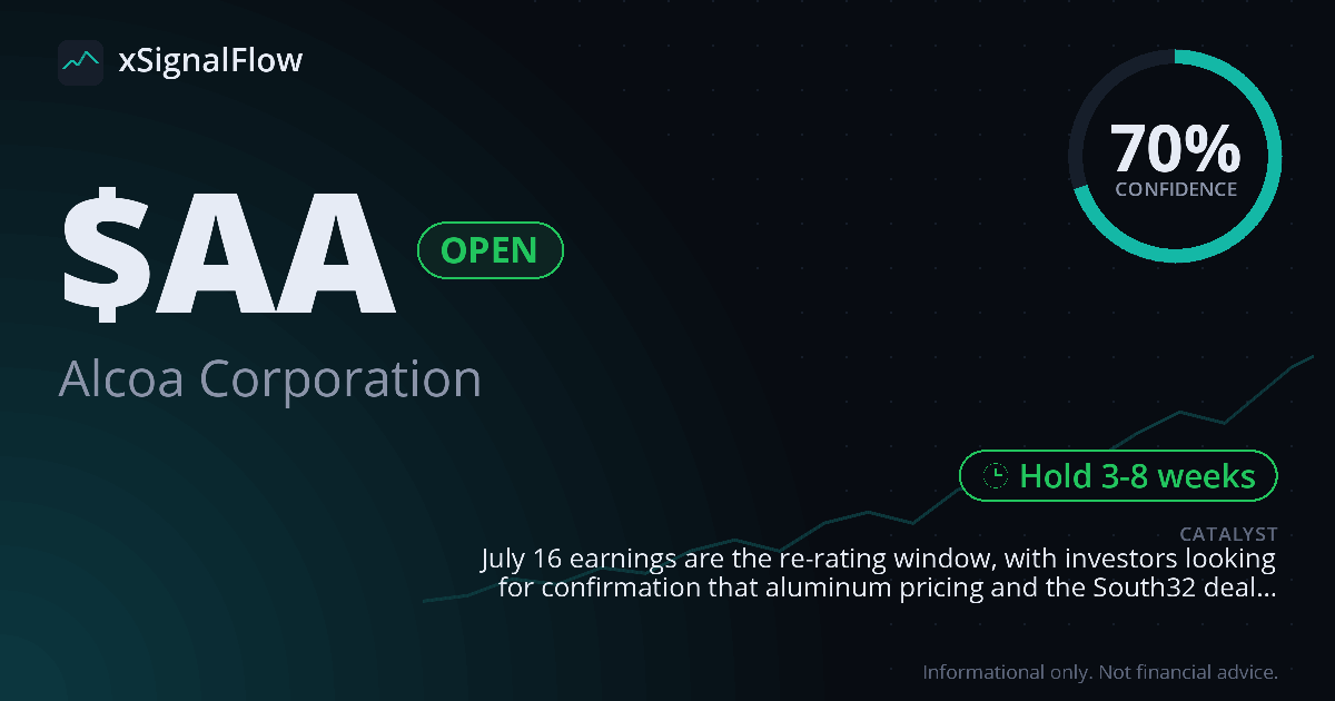 Share card for $AA
