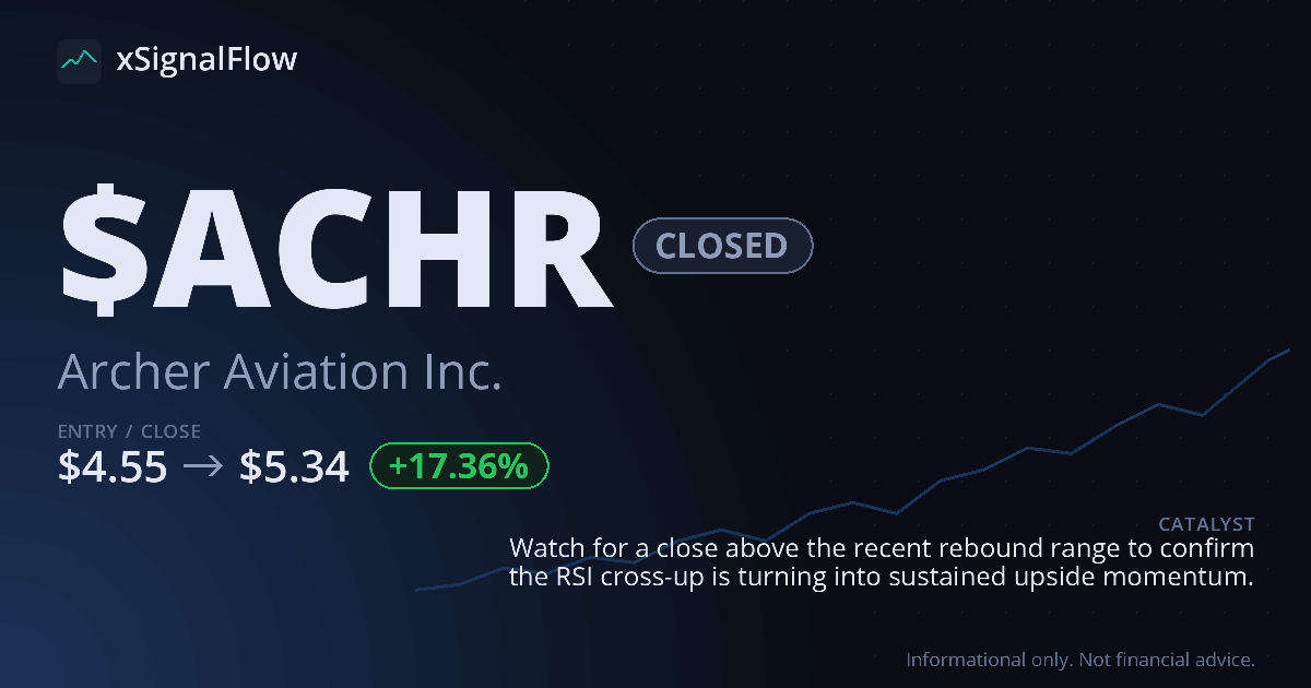 Share card for $ACHR