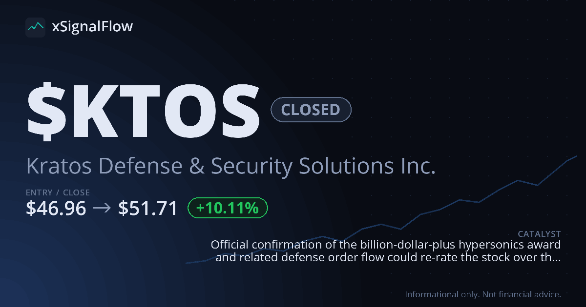 Share card for $KTOS