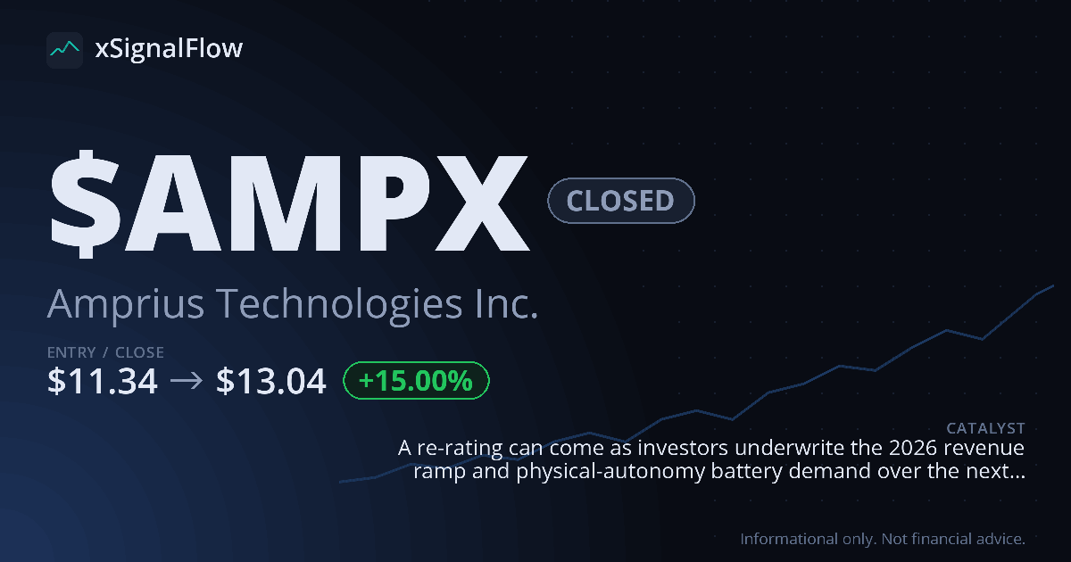 Share card for $AMPX