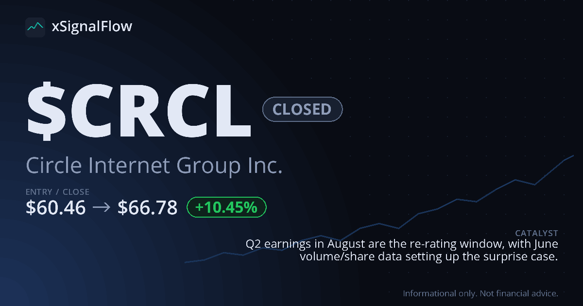 Share card for $CRCL