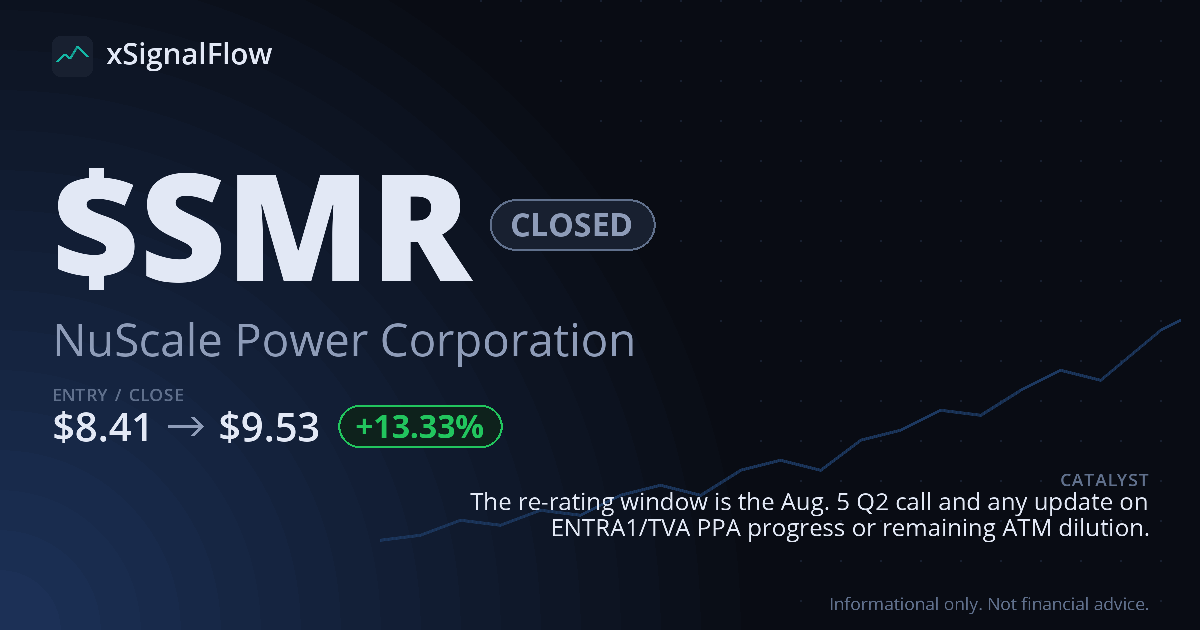 Share card for $SMR