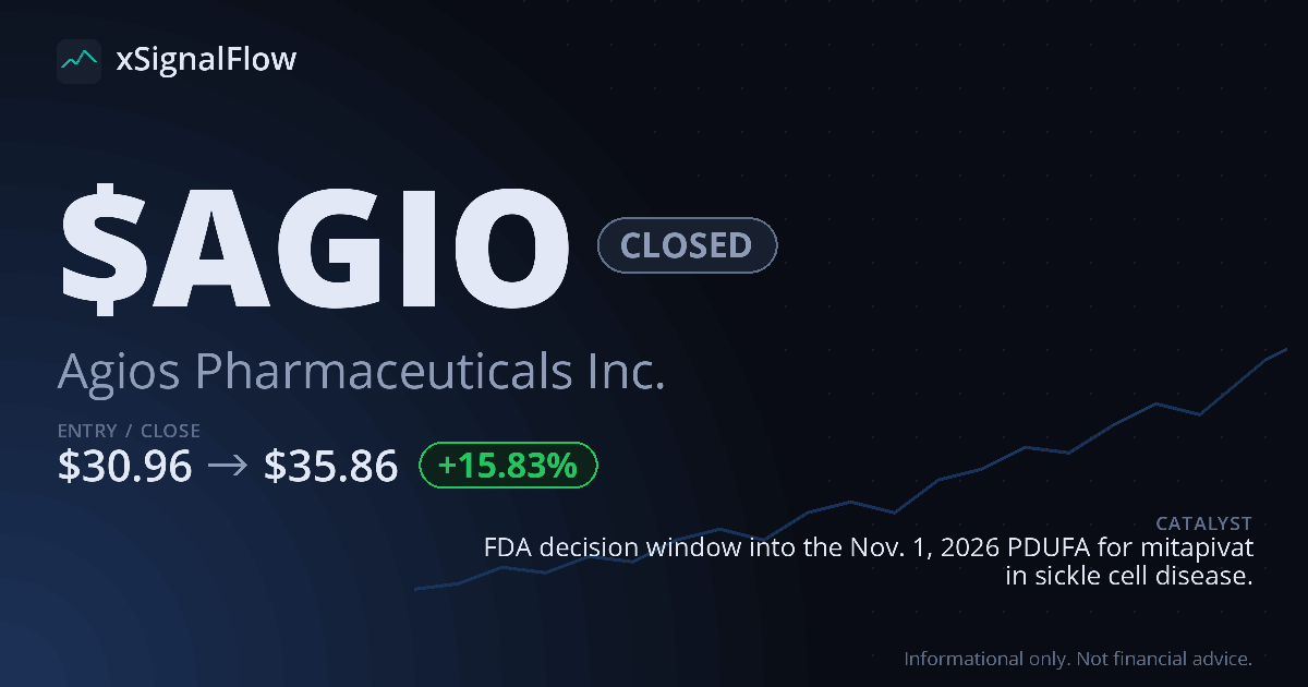 Share card for $AGIO