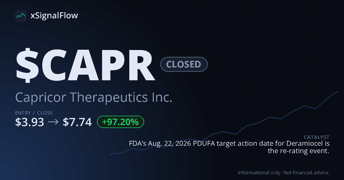 Share card for $CAPR