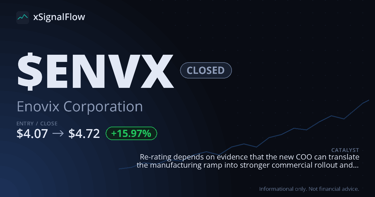 Share card for $ENVX