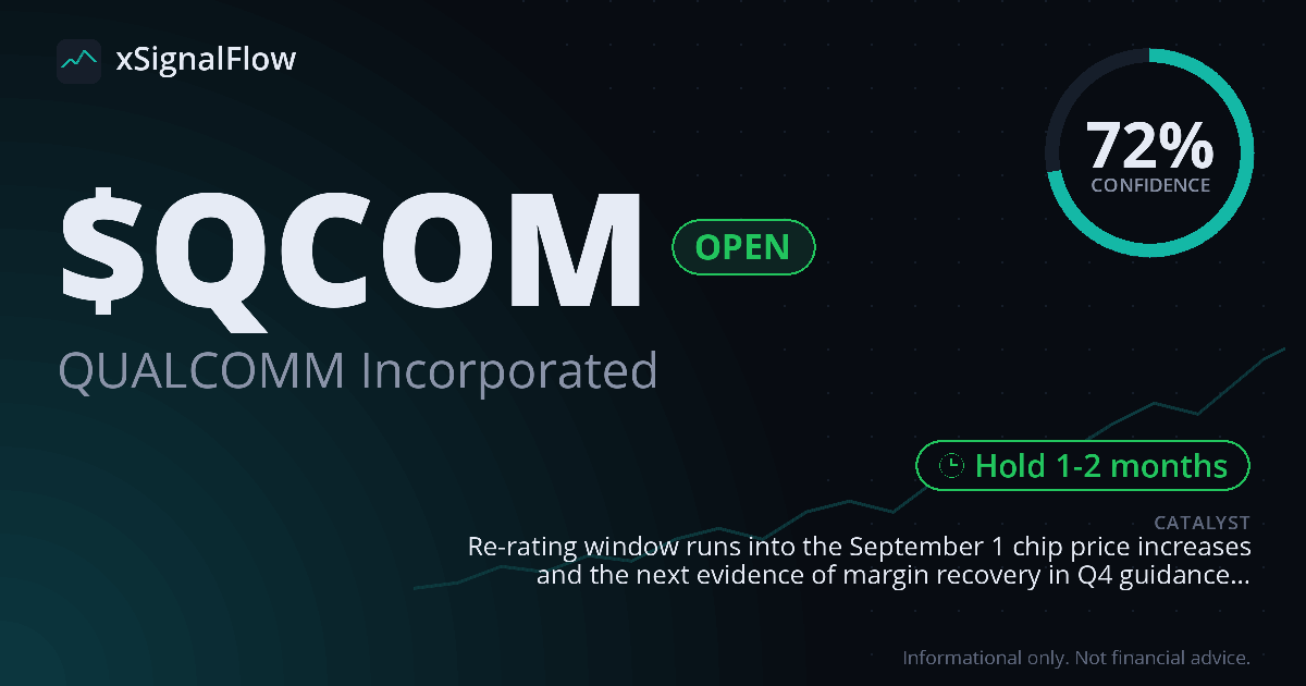 Share card for $QCOM