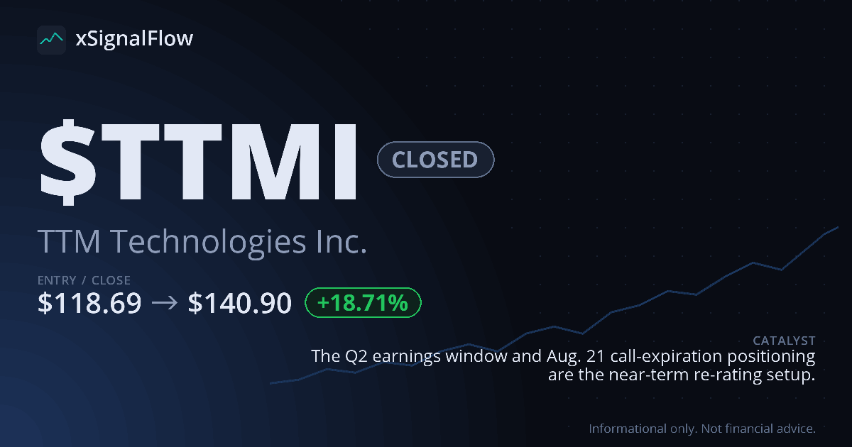 Share card for $TTMI