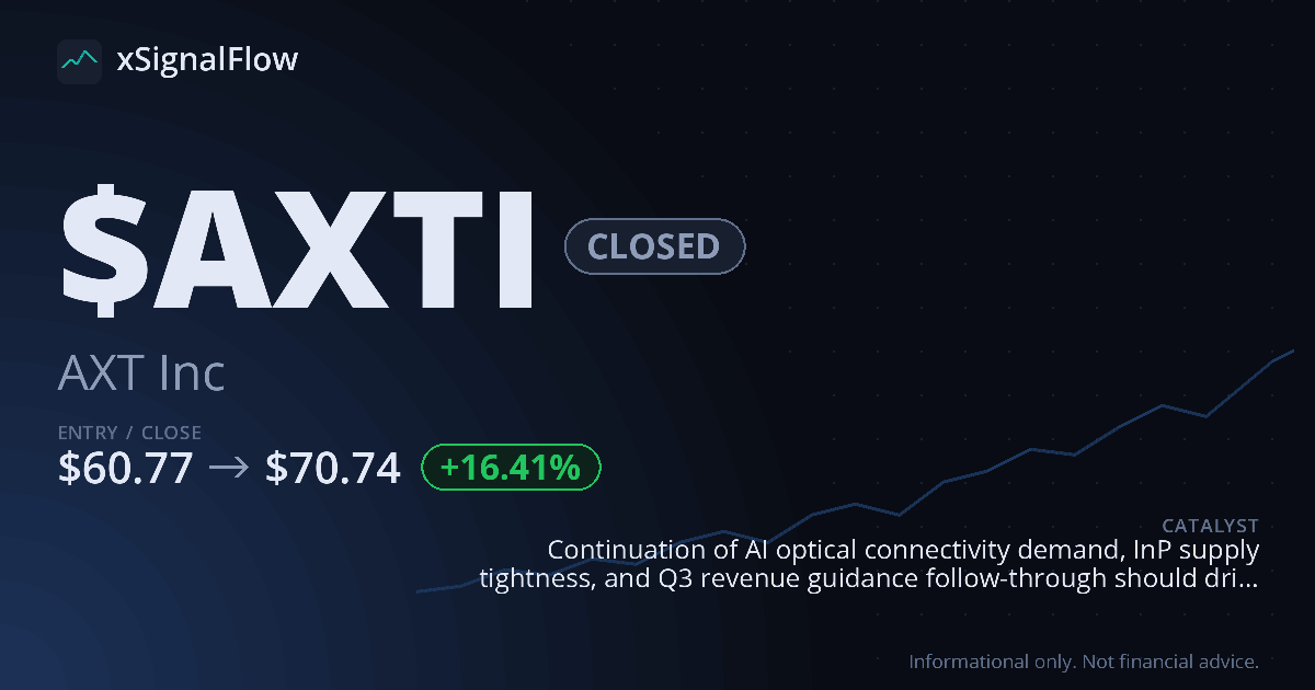 Share card for $AXTI