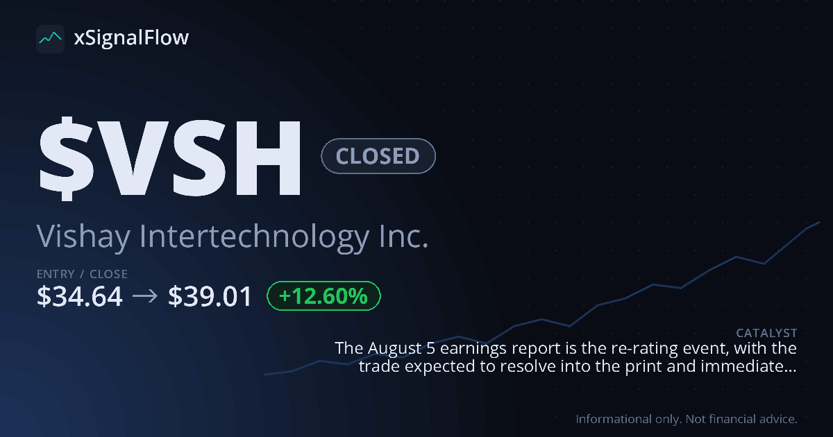 Share card for $VSH