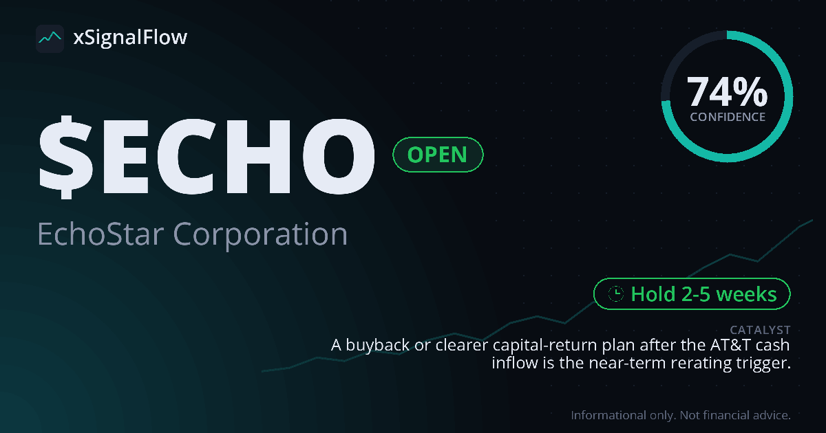 Share card for $ECHO
