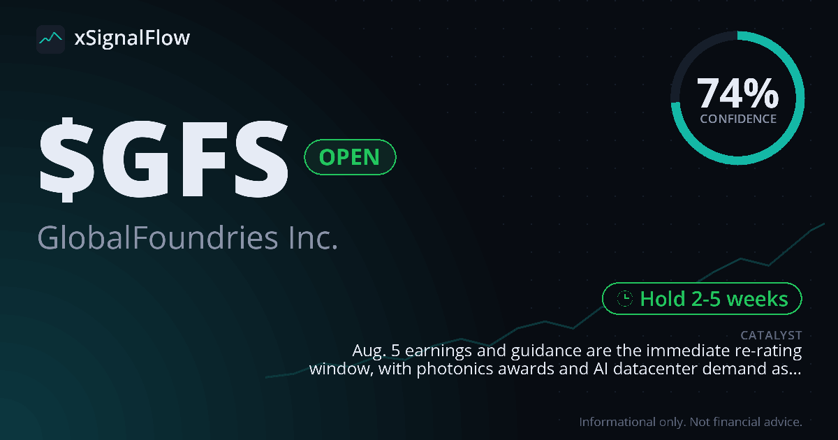 Share card for $GFS