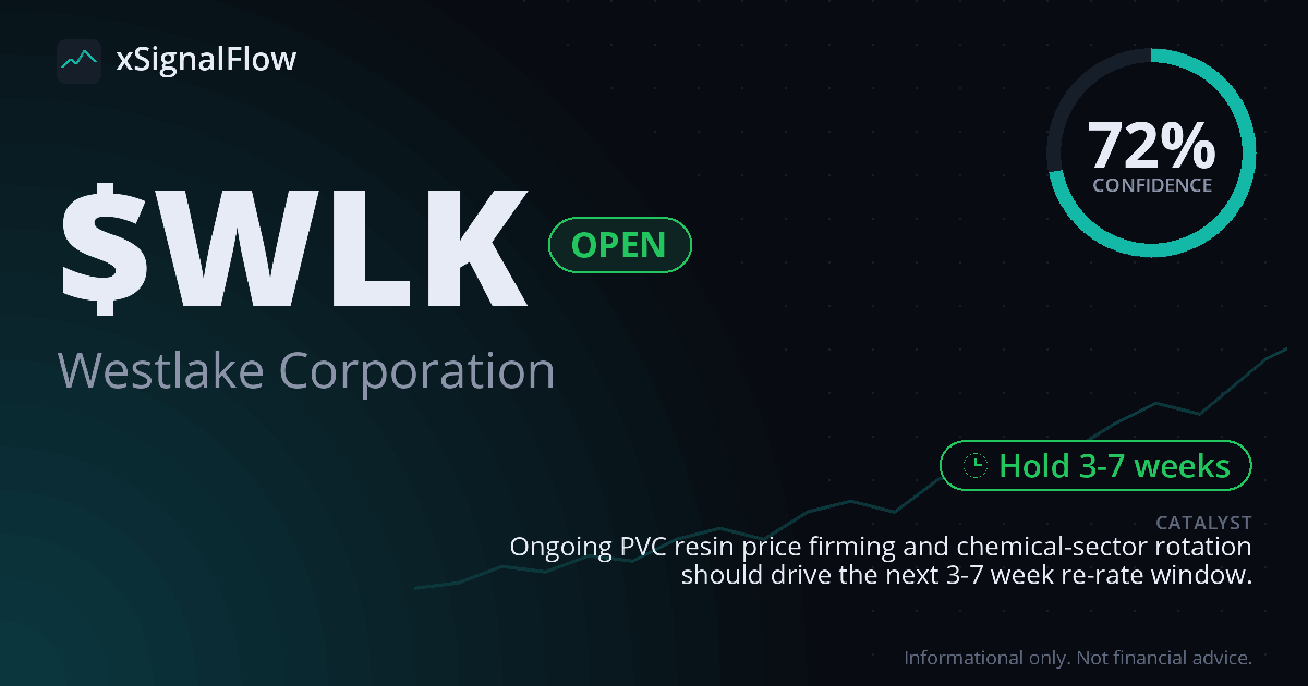 Share card for $WLK