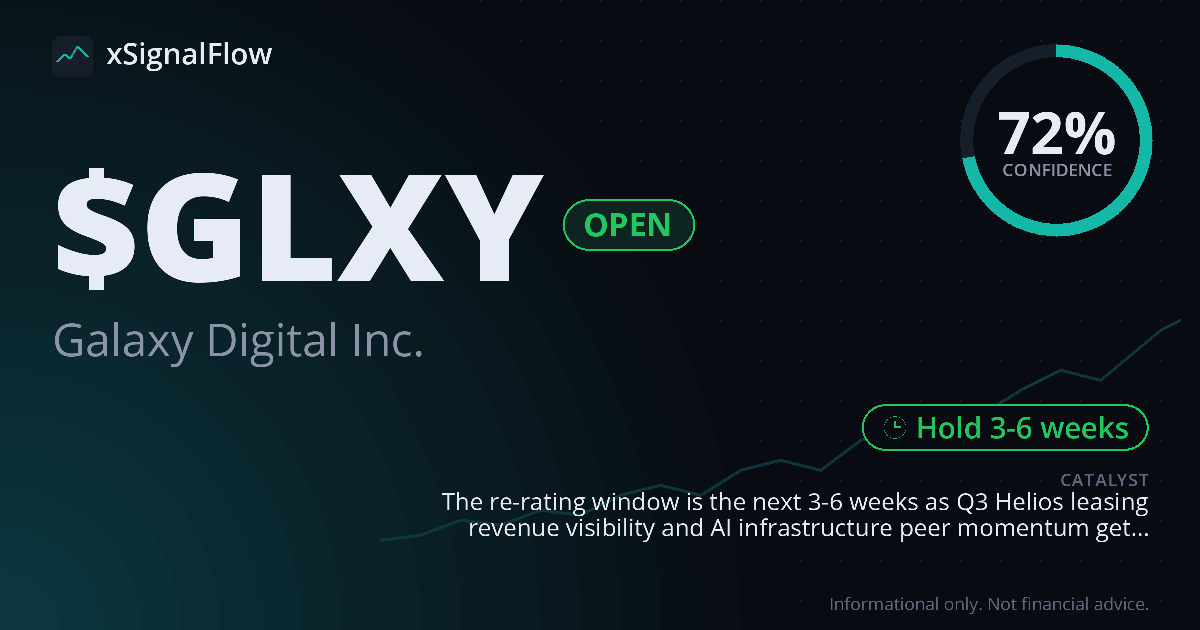 Share card for $GLXY