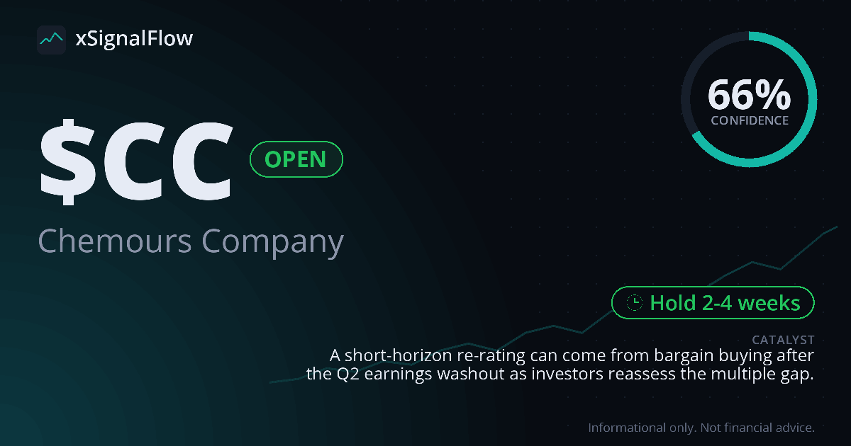 Share card for $CC