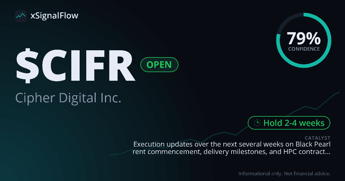 Share card for $CIFR