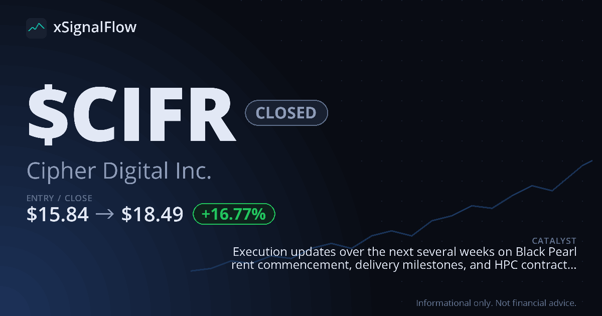 Share card for $CIFR