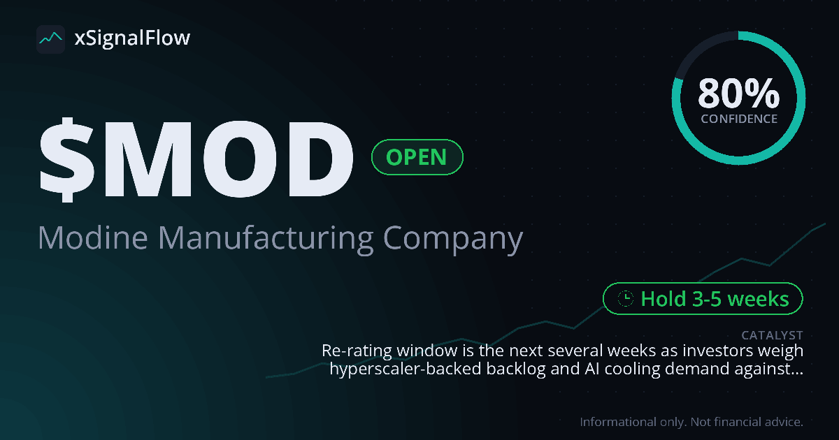 Share card for $MOD