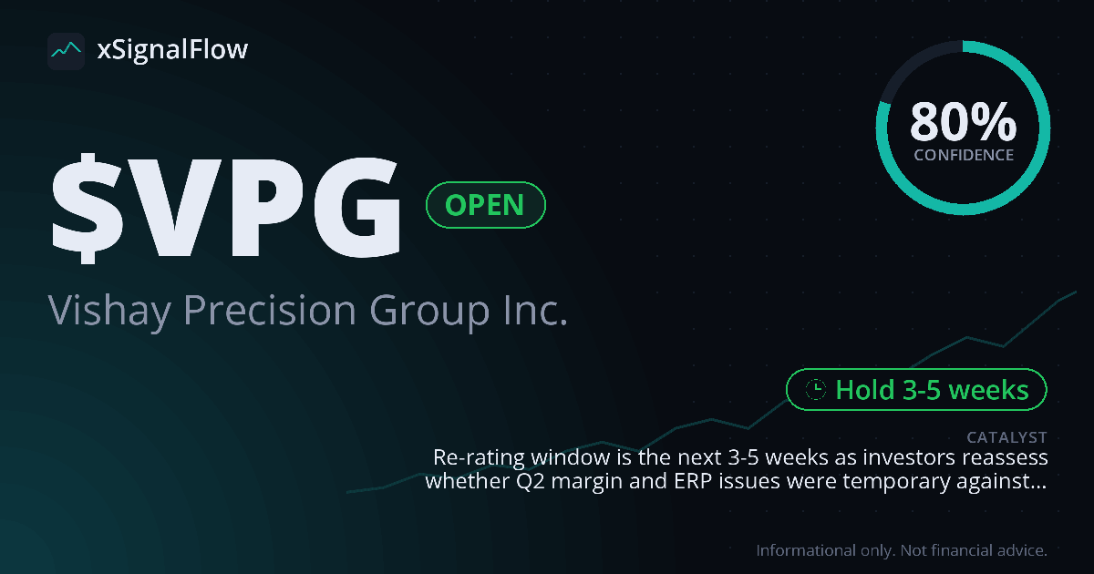 Share card for $VPG