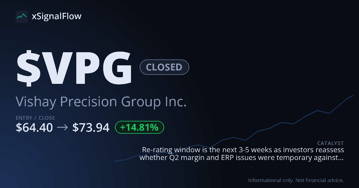 Share card for $VPG