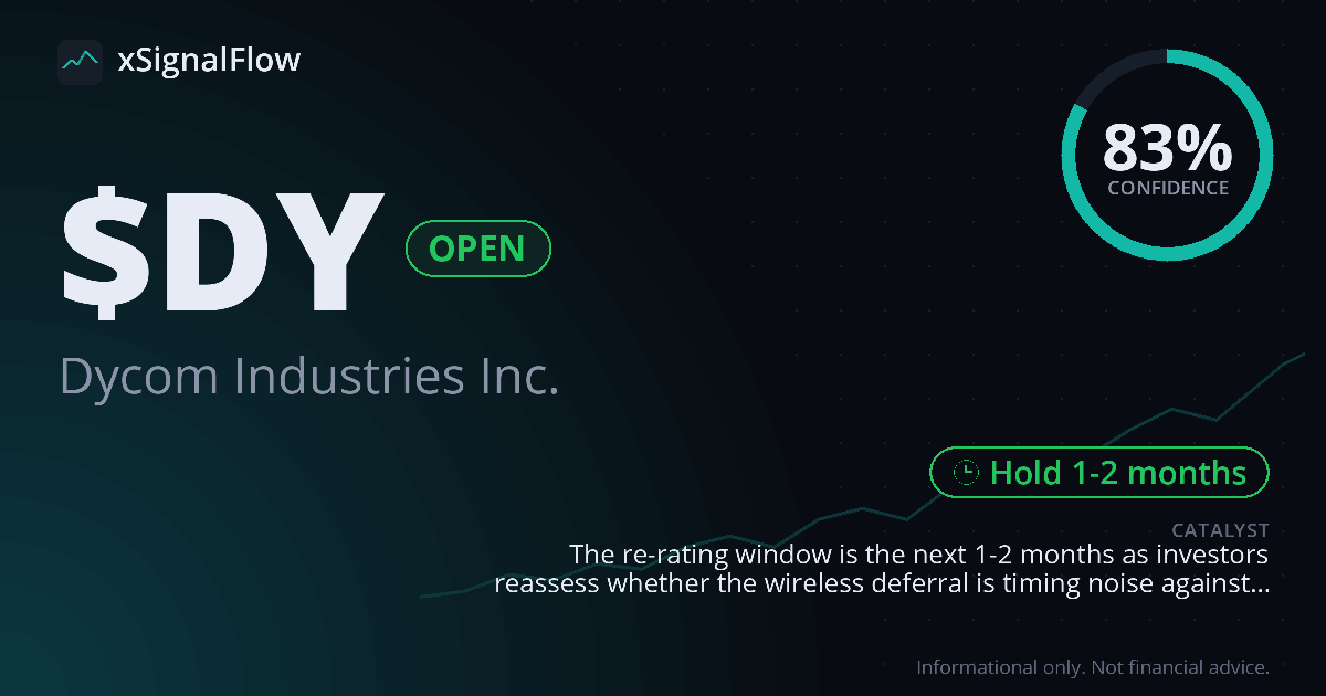 Share card for $DY