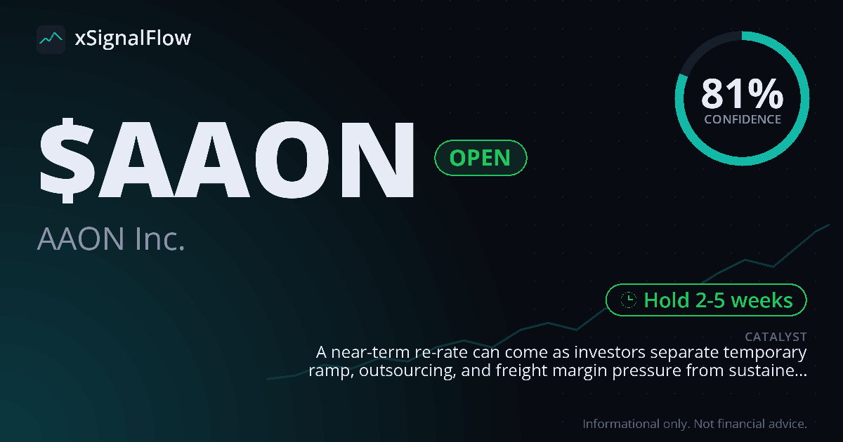 Share card for $AAON