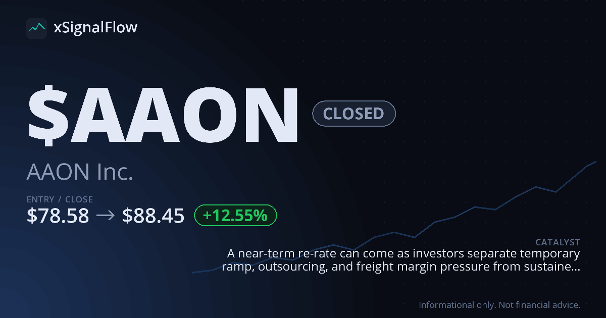 Share card for $AAON