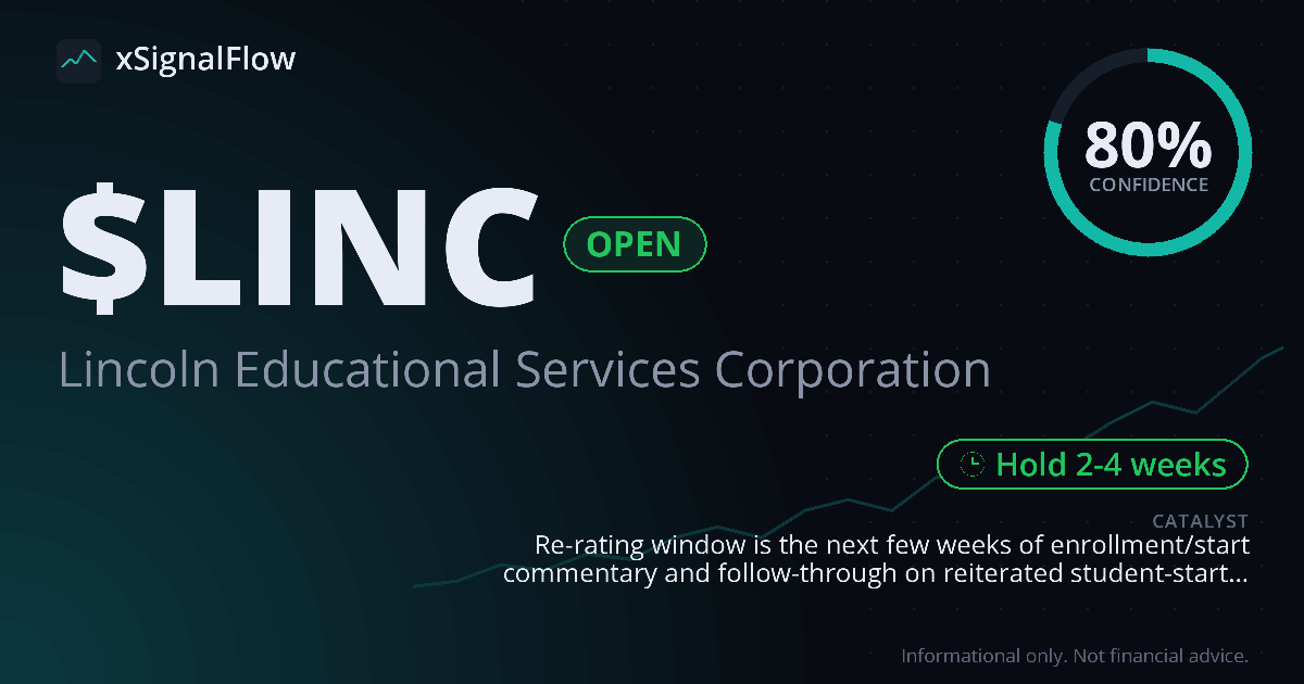 Share card for $LINC