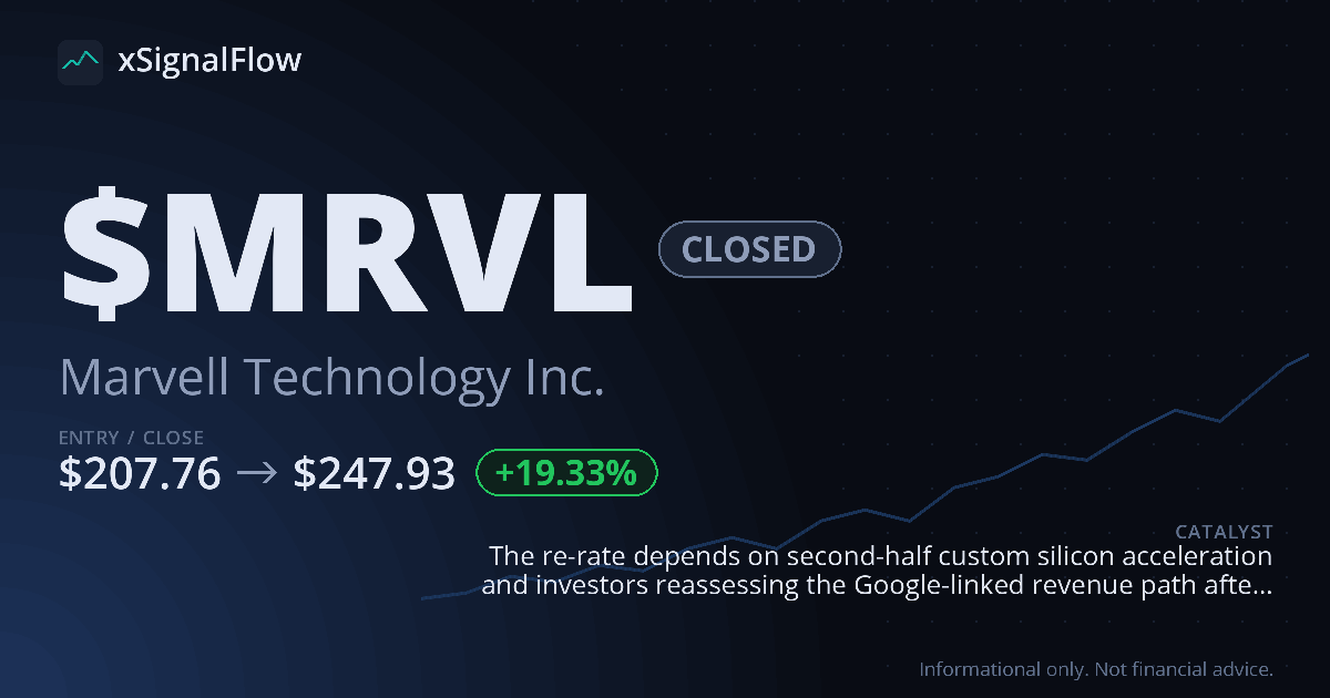 Share card for $MRVL