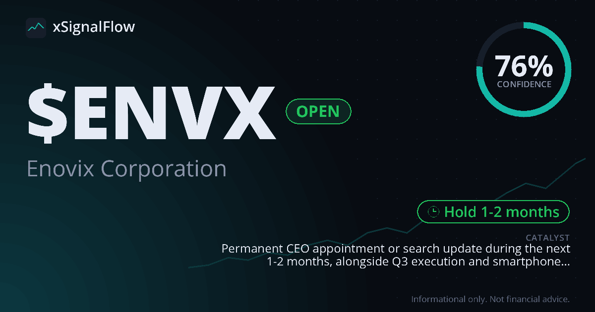 Share card for $ENVX