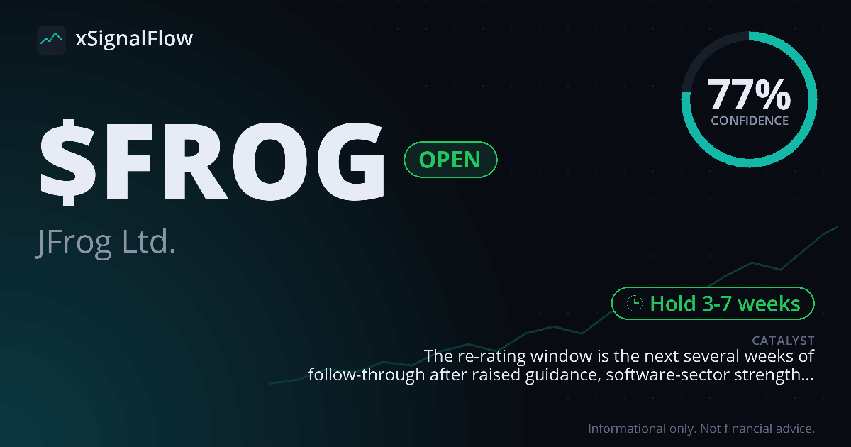 Share card for $FROG