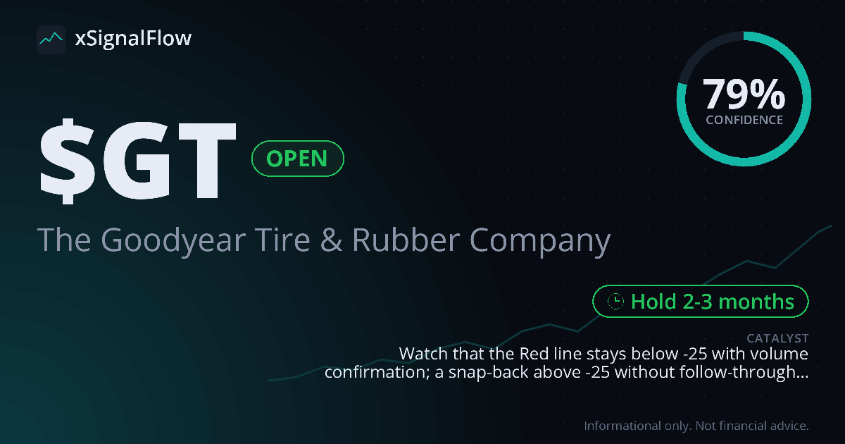 Share card for $GT