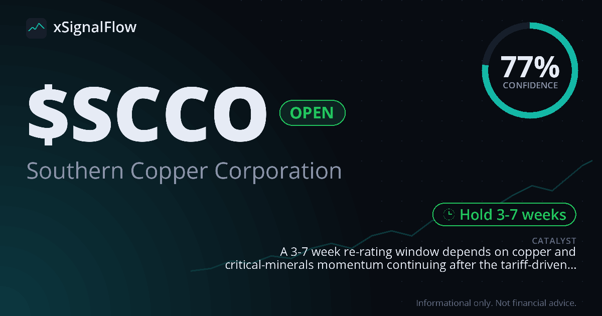 Share card for $SCCO