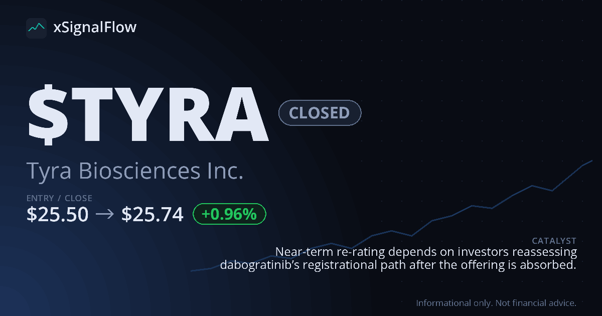 Share card for $TYRA