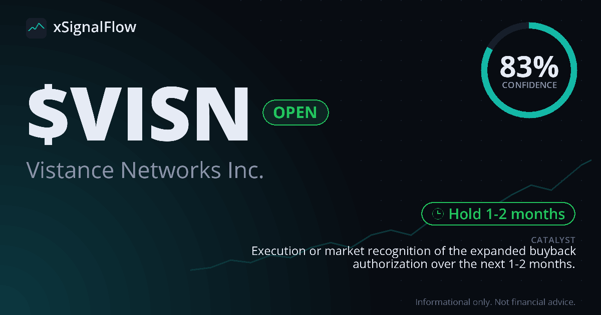 Share card for $VISN