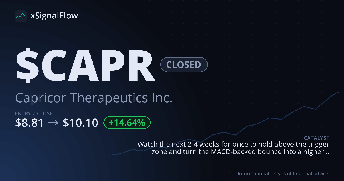 Share card for $CAPR