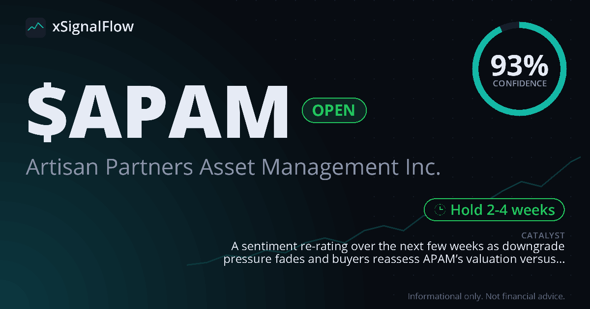 Share card for $APAM