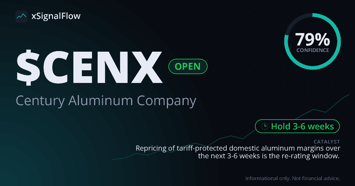 Share card for $CENX