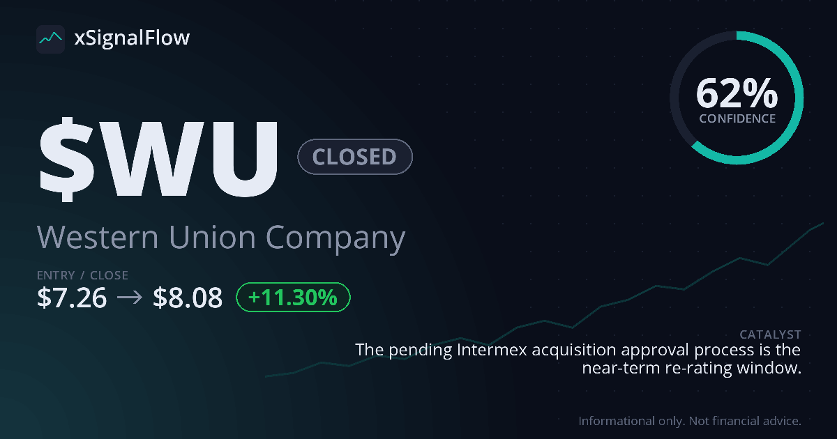 Share card for $WU