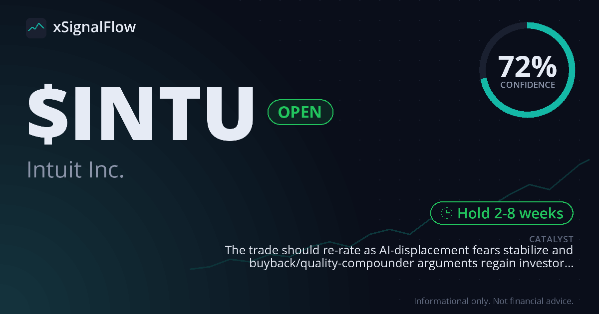 Share card for $INTU
