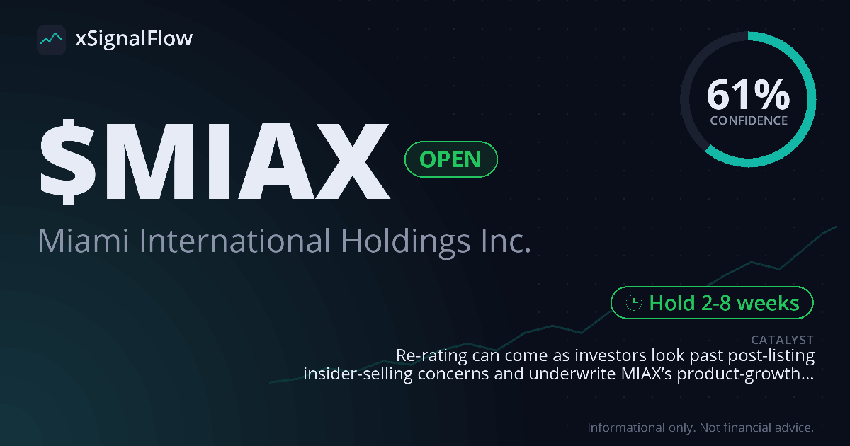 Share card for $MIAX